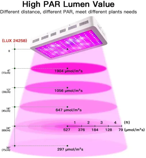 led grow 1200w high power grow lamp