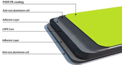HongYang Aluminum Composite Panel Production