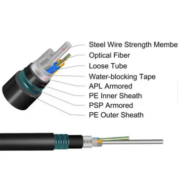 fiber optic cable 6 core price GYFTA53 buried single mode 96core fiber optic cable Manufactory