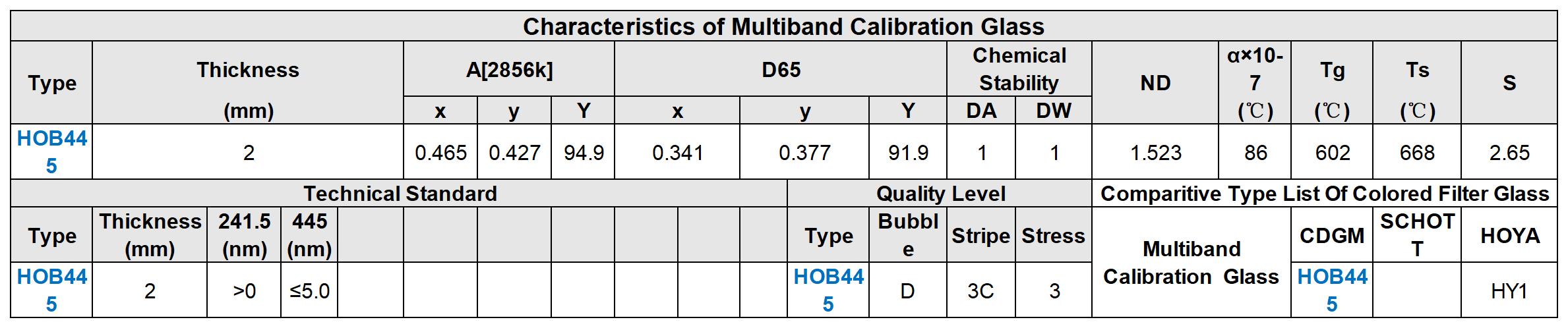 Characteristics Technical Standard Quality Level of HOB445 Multiband Calibration Selective Absorption Optical Glass Filter