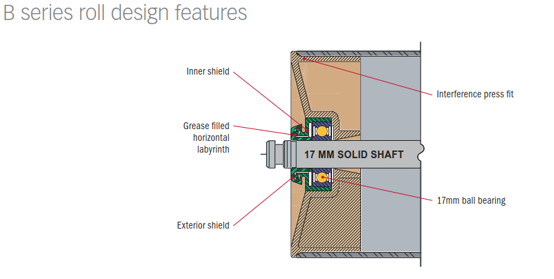 Professional Supply Gravel Conveyor Idle Roller Accessories