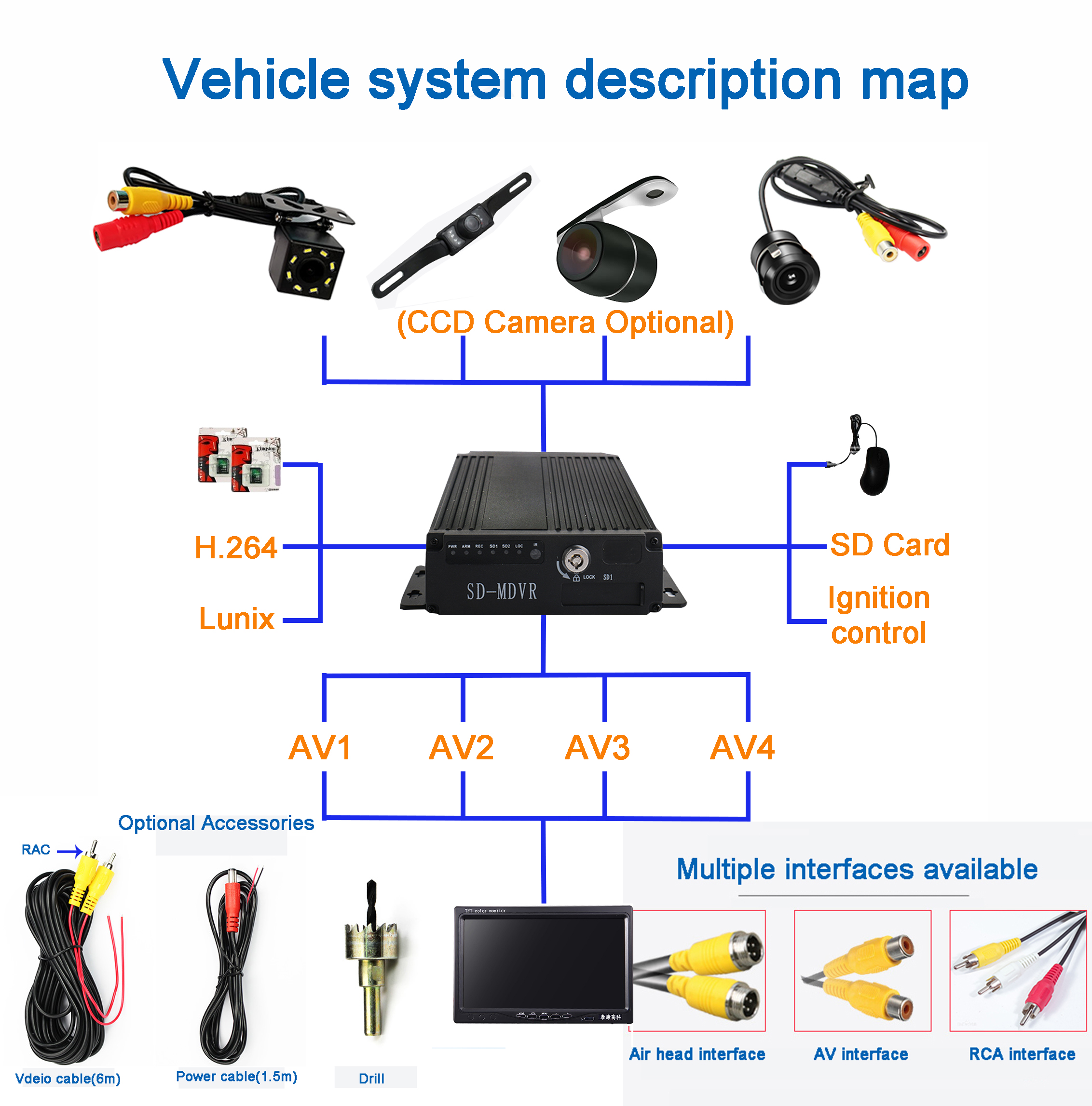 4chs MDVR vehicle system description