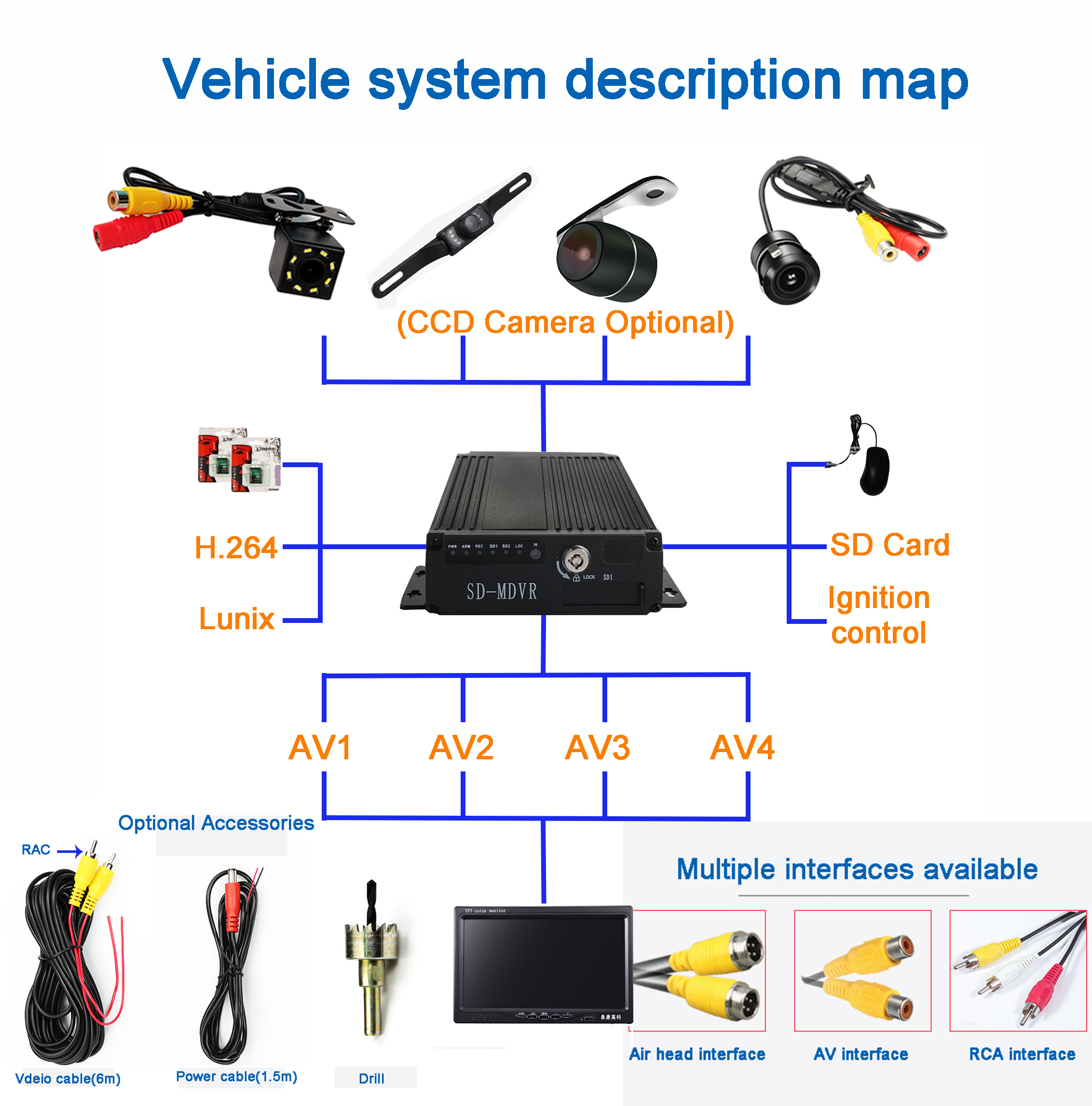 4chs MDVR vehicle system description