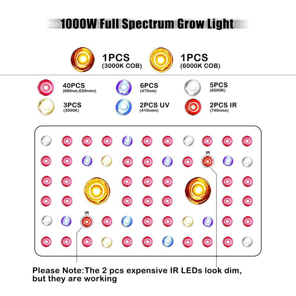 LED Plant Grow Lights Full Spectrum