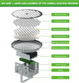 Lampu LED 250W LED High Mast Lights-Osram Floodlights