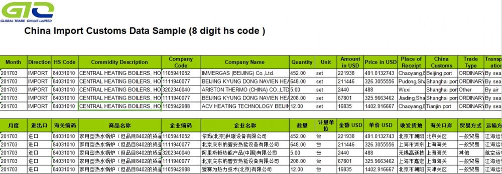 Boiler-China Import Douane-gegevens