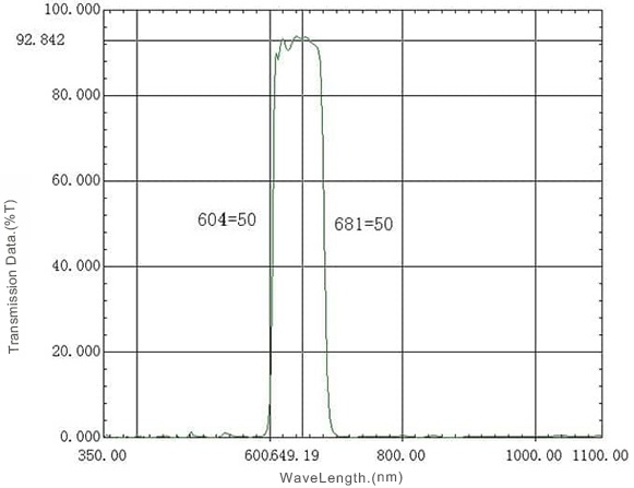 Filter Jalur Pita Merah 650nm untuk Pencitraan