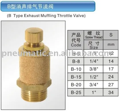 B Type Exhaust Muffling Throttle Valve