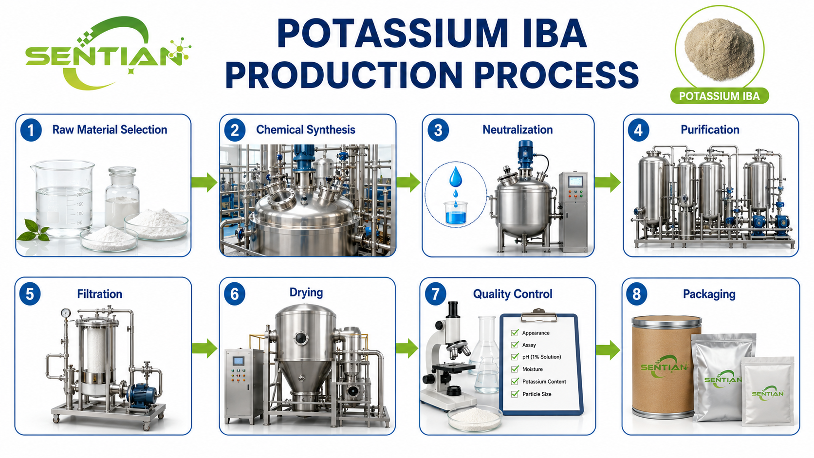 Potassium IBA（1）