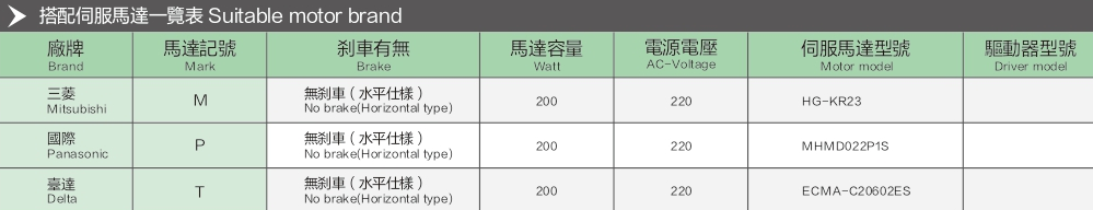 Linear Guide High Quality