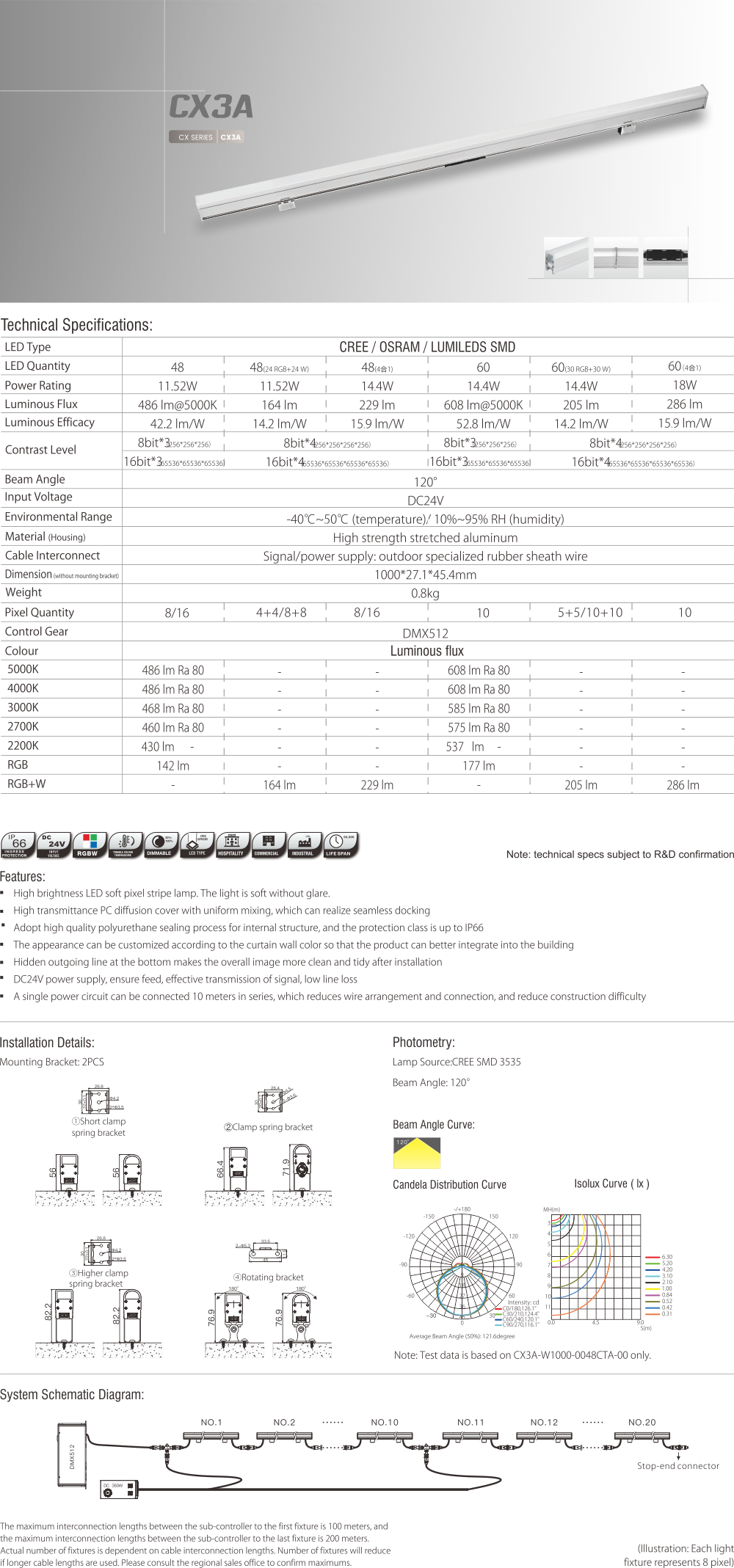 CX3A LED Linear Light (1)