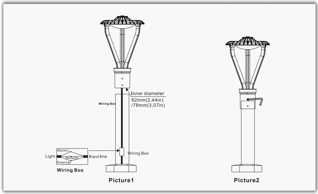 Led Post Top Lamps