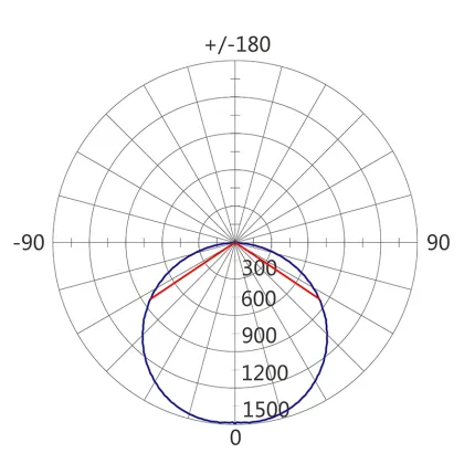 CE ROHS proved Super thin LED panel lighting 18W led panel lights