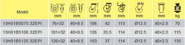 Parameters Of 13H01B5100.32EPI