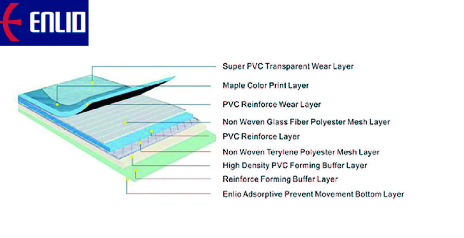 Construction Chart