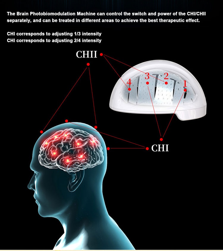 Led red light therapy helmet for brain injury