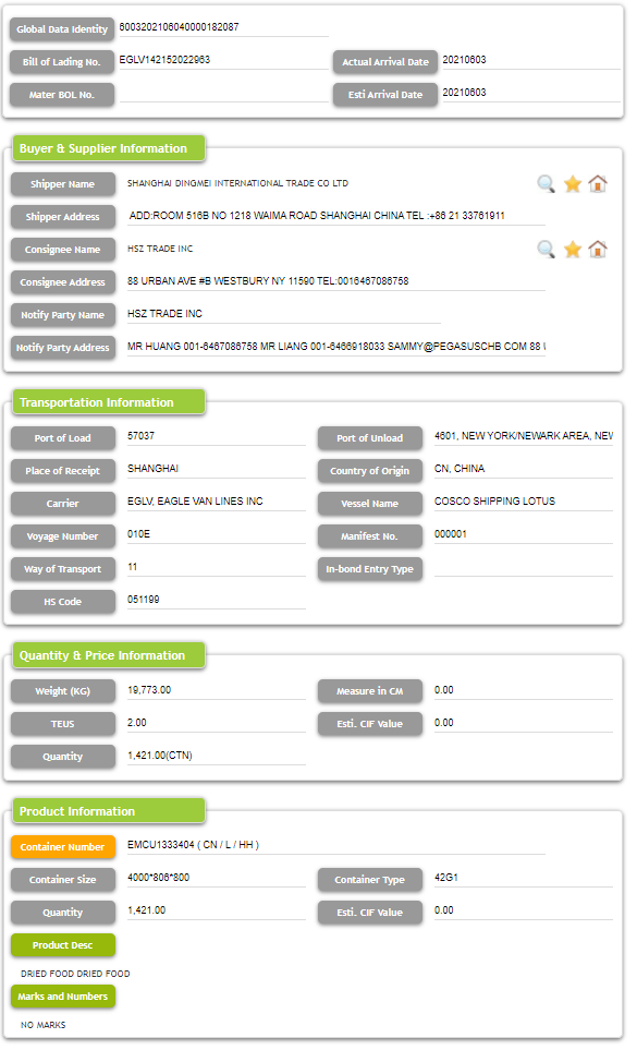 TORKADE MAT US Import Trade Data