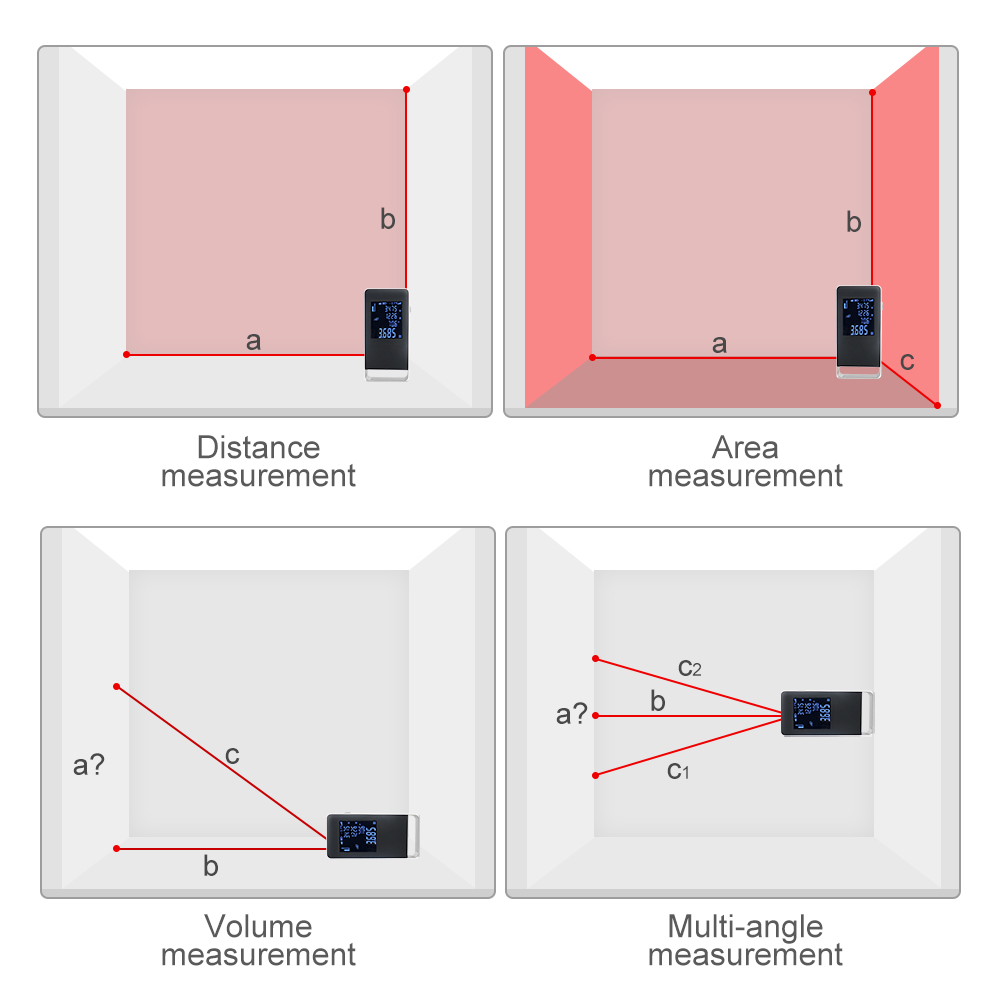 Distance Meter Price