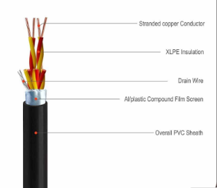 Individual Shield Thickness Instrument Cable