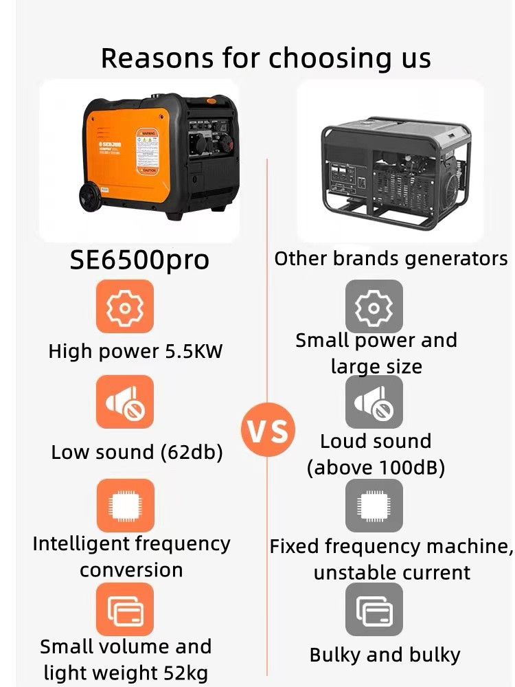 220V generador de gasolina silenciosa doméstica