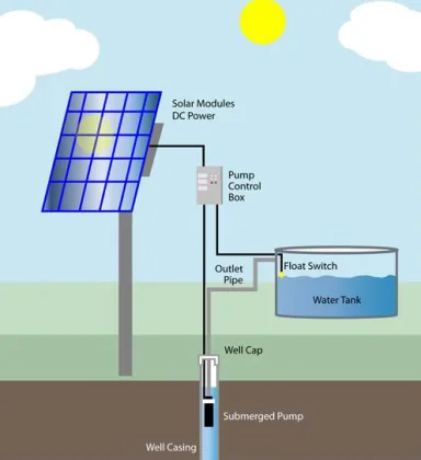 solar water pump