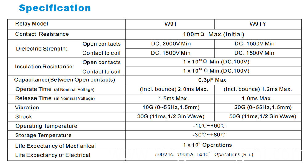 Double contact relay