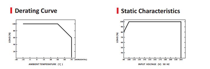 Derating Curve