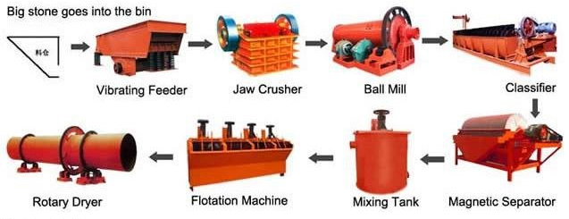 Freely Provide Beneficiation Technology Flotation Separator Machine