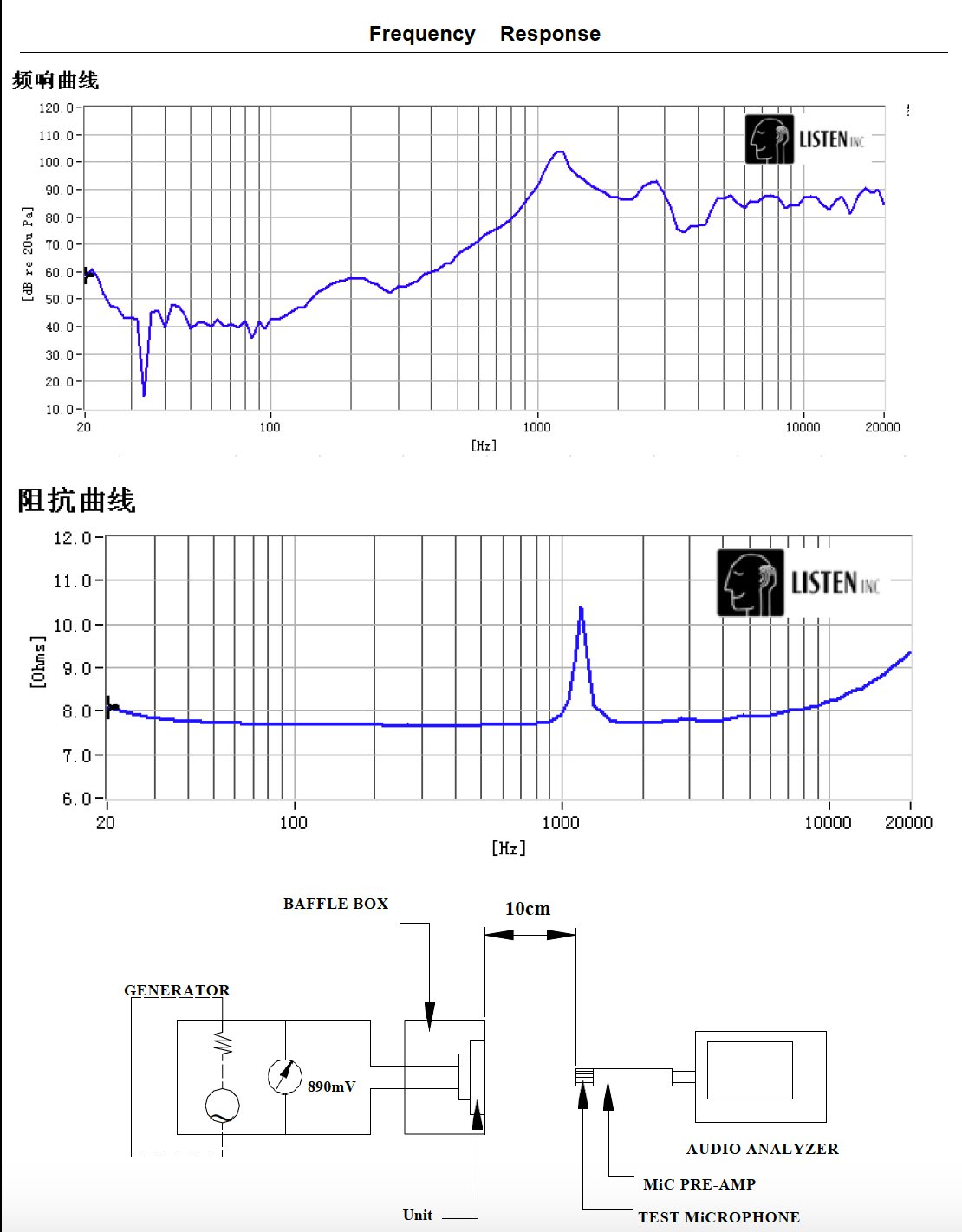 Min.91dB 1200Hz Londspeaker 