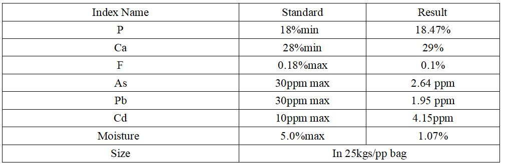 TCP indicators