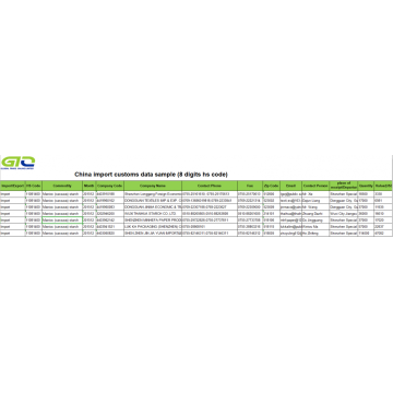 CN Importación de datos aduaneros para almidón de mandioca (yuca)