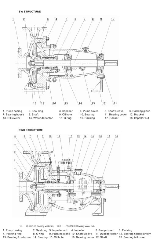 China Horizontal Single-Stage End Suction Coupling Connection Centrifugal Water Pump