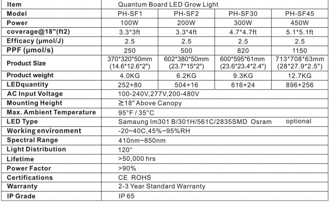 qb specifications