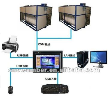 The only manufacturer in Shanghai, High efficiency Block Ice Machine CE ice stick machine