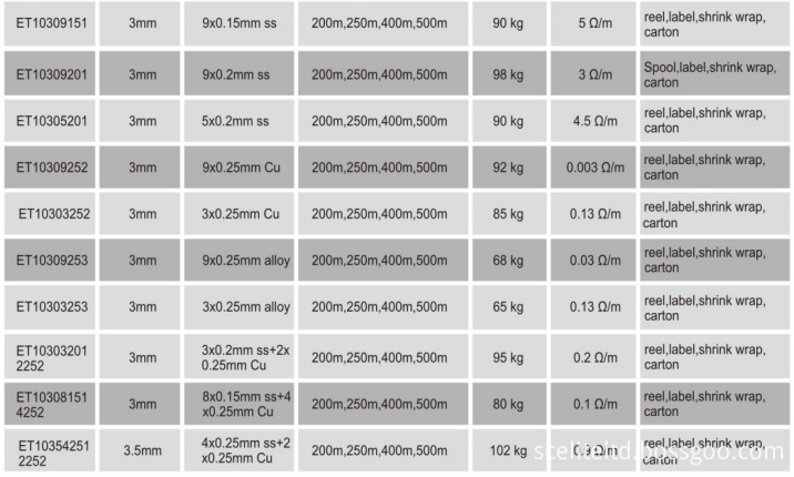 electric poly wire 02