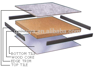 Guangzhou MDF antistatic wood core panel raised floor systems