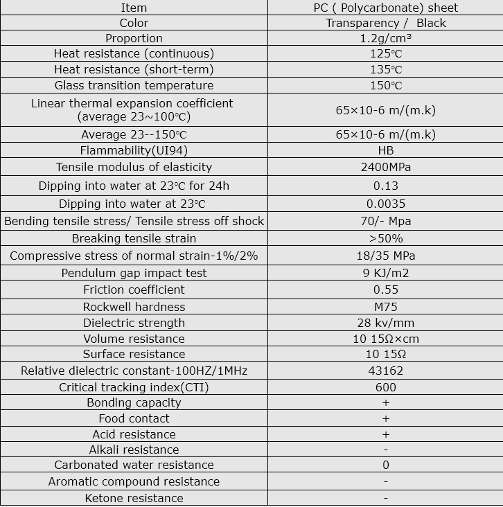 physical datasheet