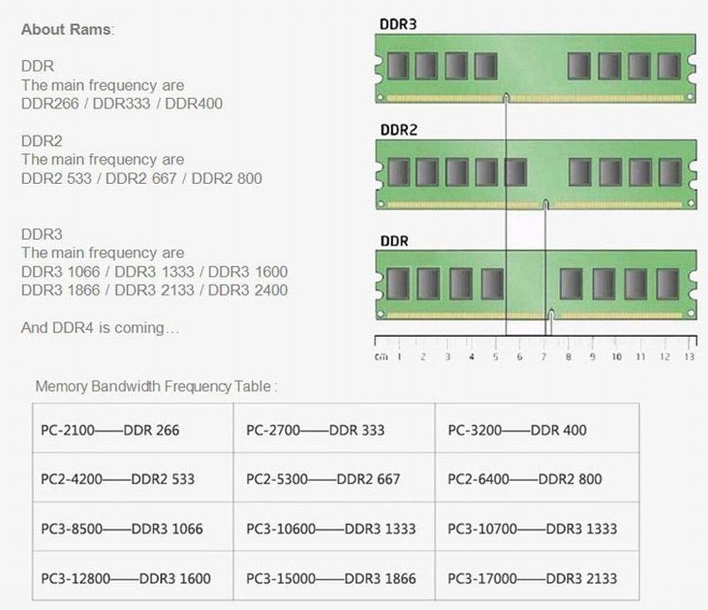 JZL Laptop Memory Module Ram SDRAM DDR2 533 667 800 MHz 200PIN 2GB SO-DIMM / DDR 2 PC2 4200 5300 6400 Notebook Computer Sodimm