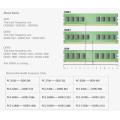 JZL Laptop Memory Module Ram SDRAM DDR2 533 667 800 MHz 200PIN 2GB SO-DIMM / DDR 2 PC2 4200 5300 6400 Notebook Computer Sodimm