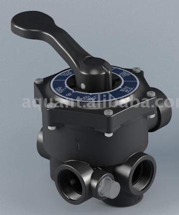 Multiport Valves