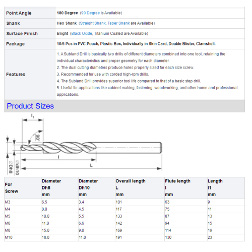 Hex Shank Degree HSS Subland Hole Drill Bit