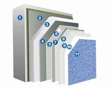 Rock wool board exterior wall insulation system (coating finish)