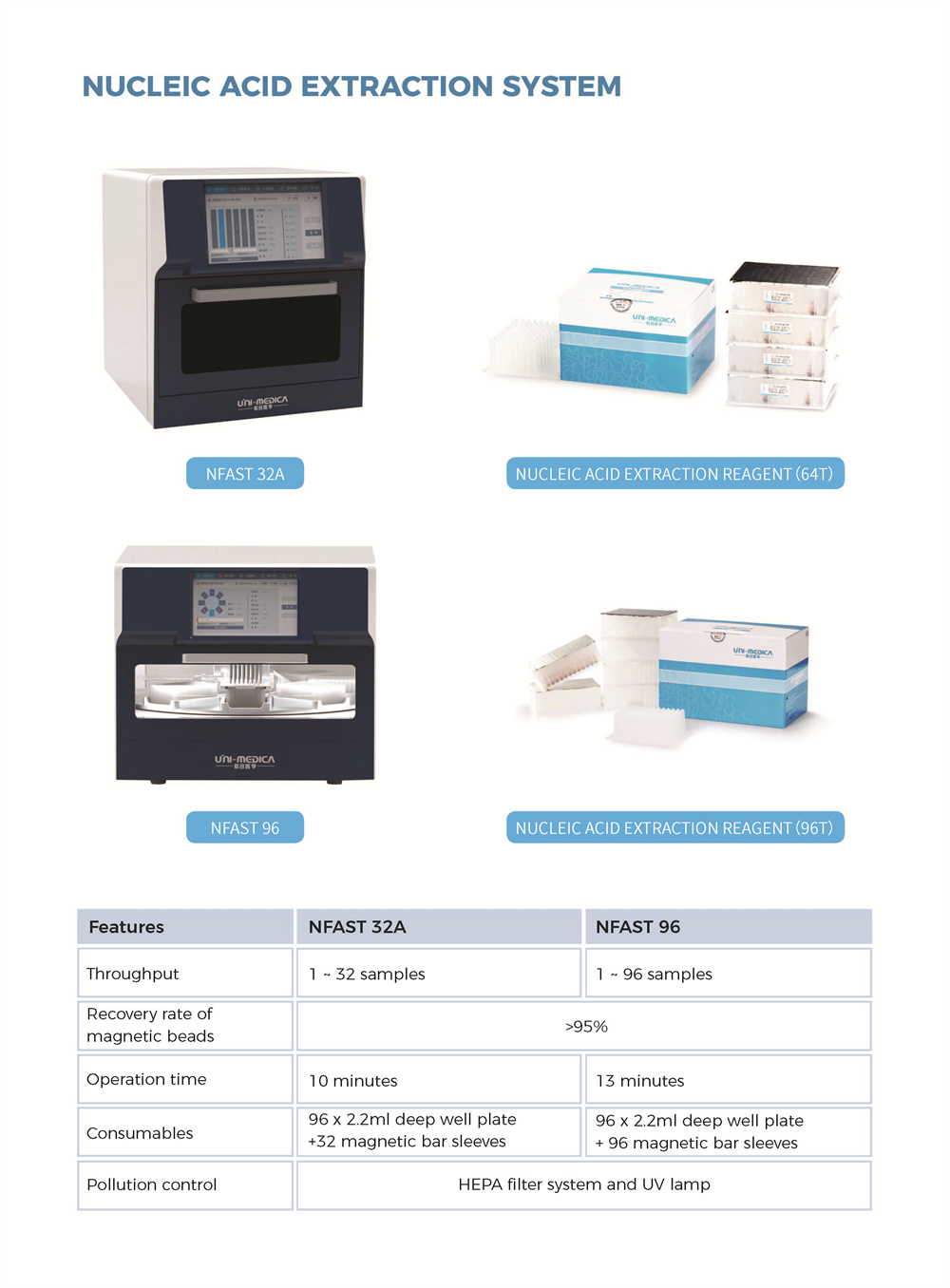 NUCLEIC ACID EXTRACTION SYSTEM R1_2