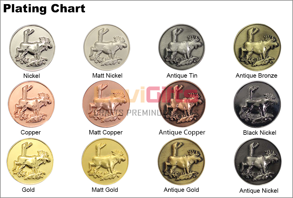 metal plating chart