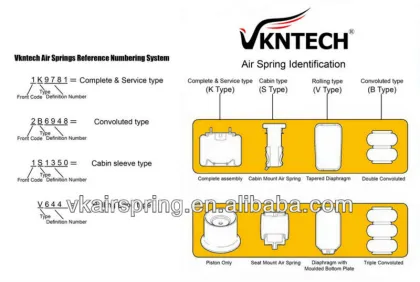 Double convoluted air bag FD200-19/ TATA G2B22R /Truck trailer spare parts for HENDRICKSON