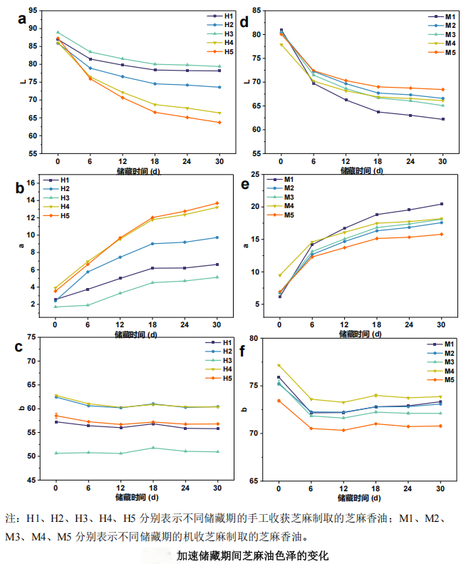 CS-821N spectrophotometer new