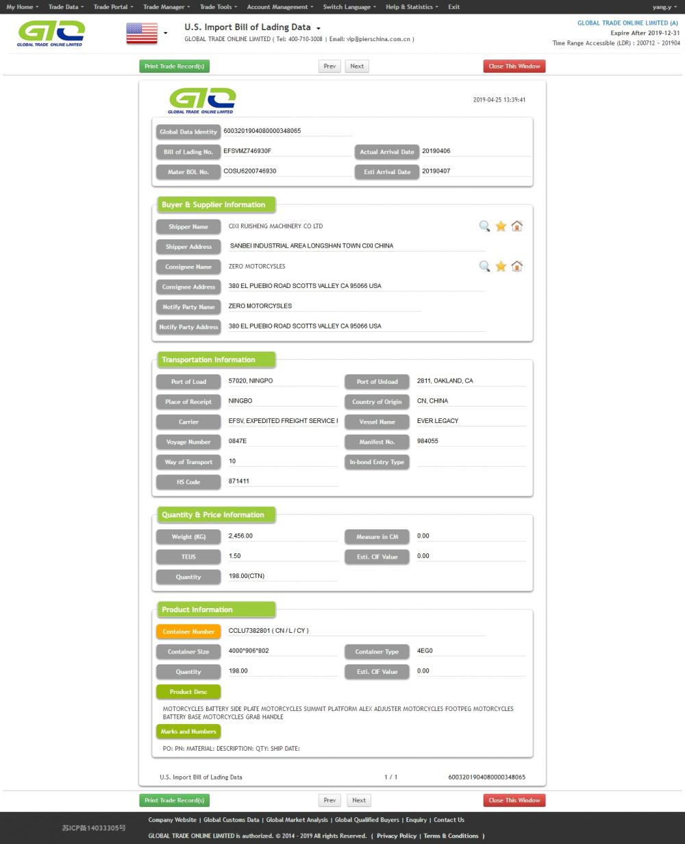 Informasi Data Bea Cukai Sepeda Motor