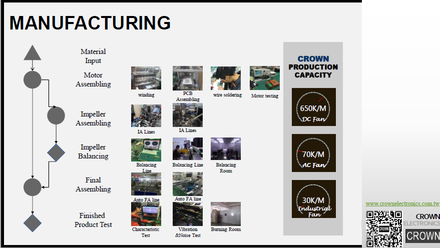 Crown Manufacture Flow Chat