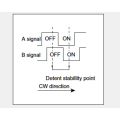 Ec11 serie Incrementele encoder