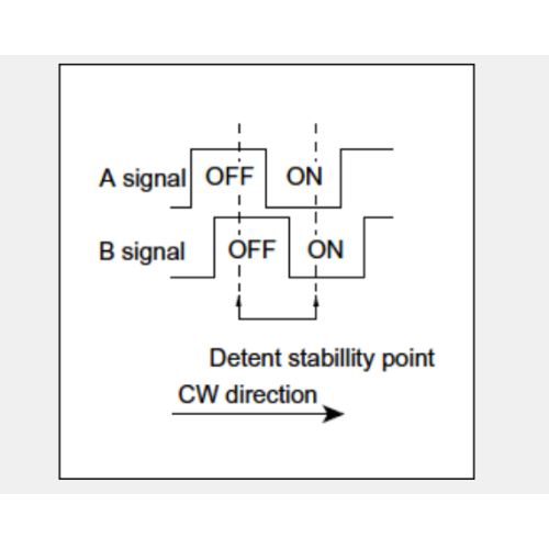 Ec11 series Incremental encoder